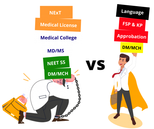 german vs indian medical pg