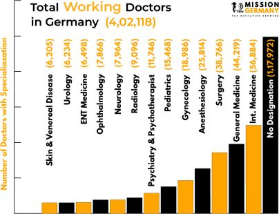 working doctors in germany