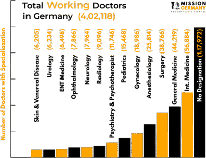 working doctors in germany