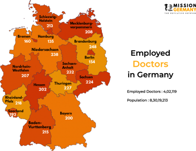 employed doctors in germany